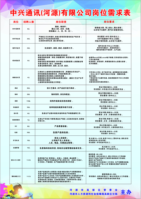 smt招聘_招聘SMT生产线操作员