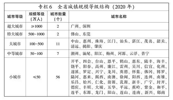 某市有人口100万_倒计时 这些地方楼市即将遇冷,有你的家乡吗