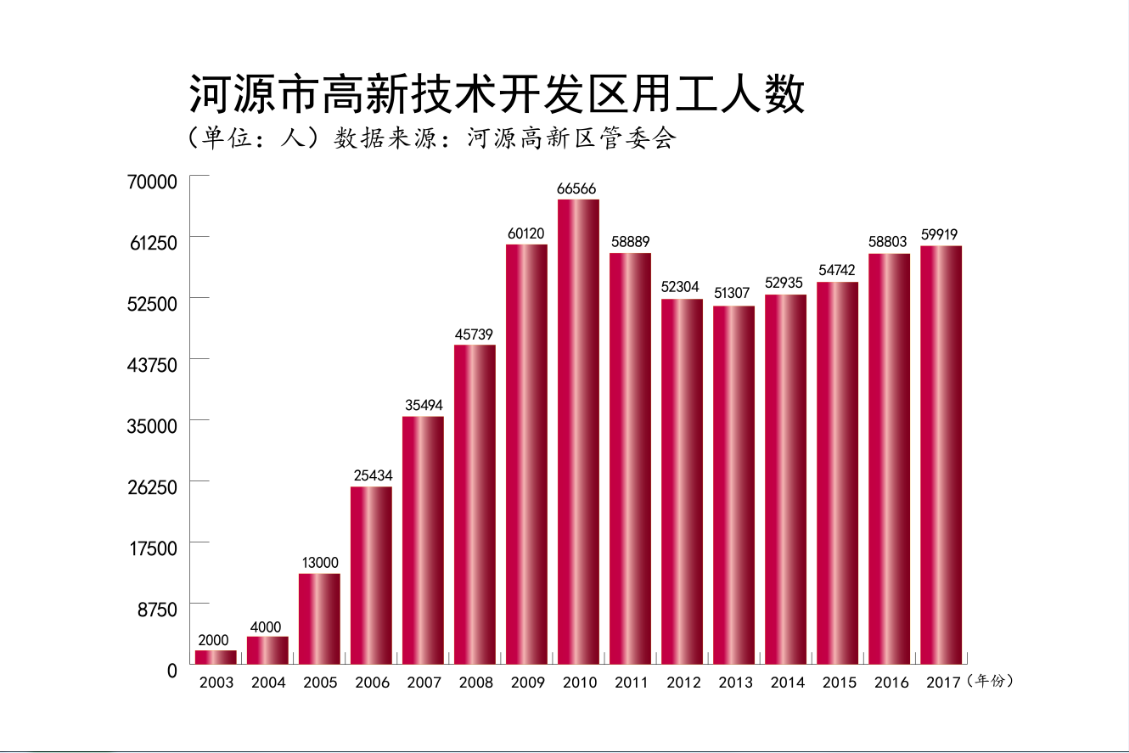 河源GDP历年数据_31省2018年GDP数据出炉 广东以9.73万亿元位居榜首(3)