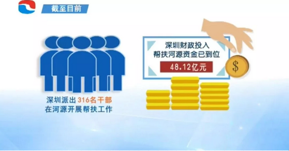 各省贫困人口排名_2020年各省人口数排名(2)