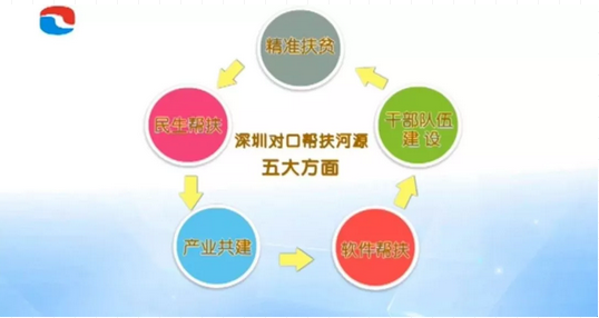 我国贫困人口地区指标_...2011年全国贫困人口为1.239亿,到2015年底,已经减少至(2)