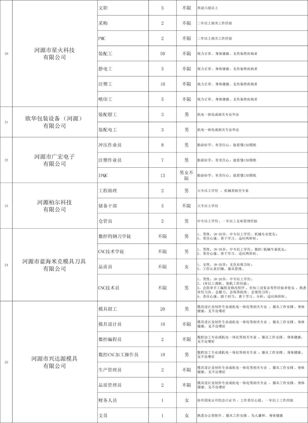 光学招聘_光学招聘图片(3)